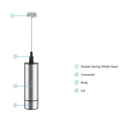Electric Handheld Milk Frother & Blender – High-Speed Dual Whisk Mixer