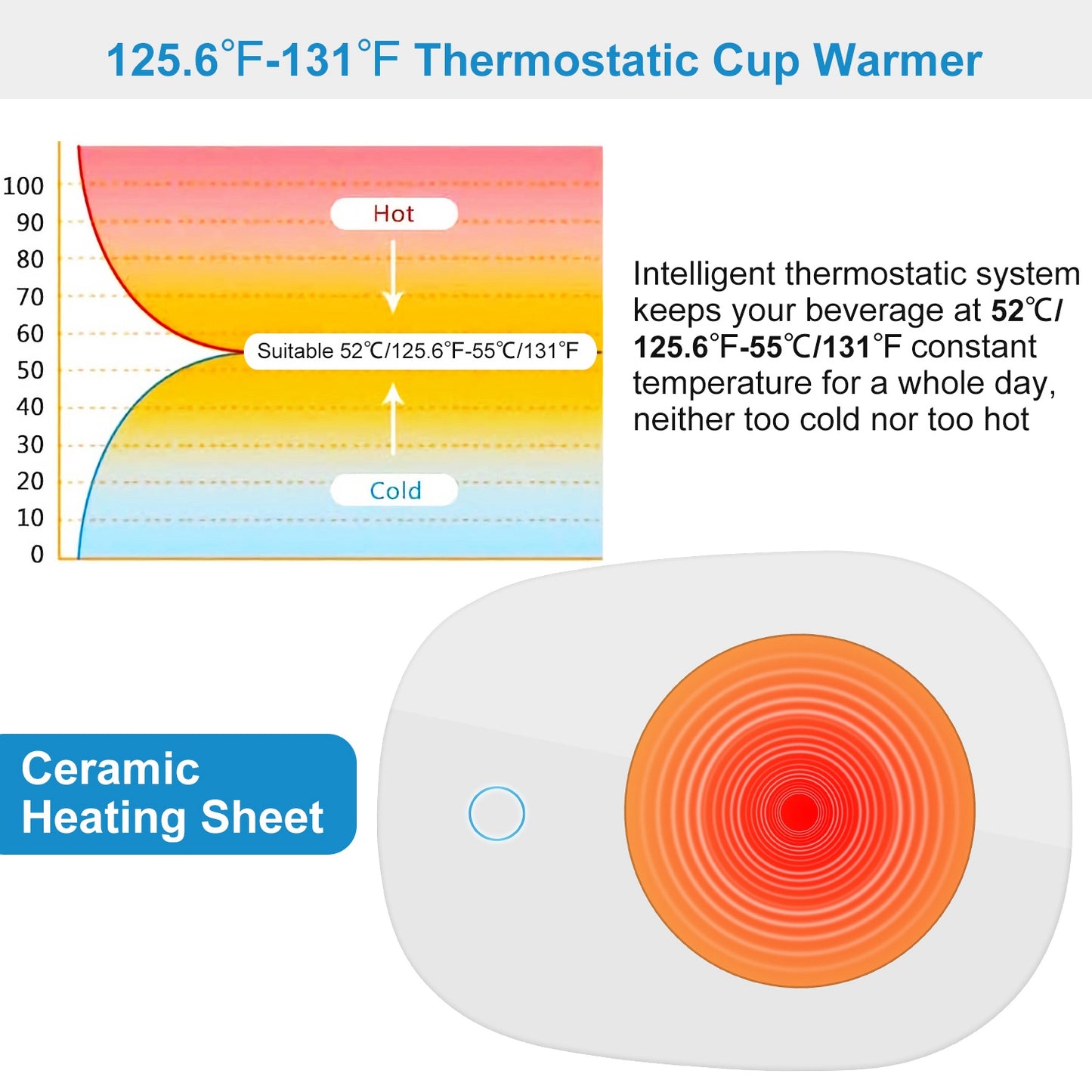 Coffee Mug Warmer – Auto Shut-Off USB Heater for Home & Office