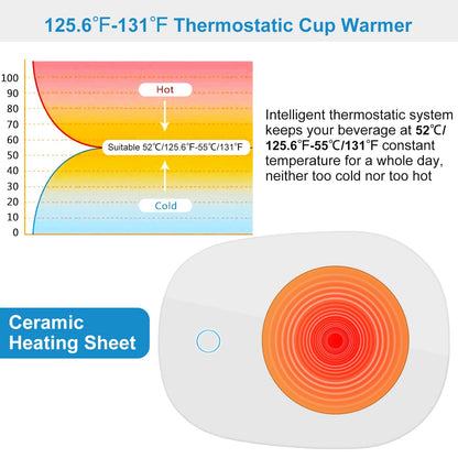 Coffee Mug Warmer – Auto Shut-Off USB Heater for Home & Office
